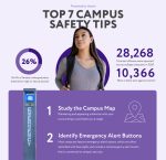 Top 7 Campus Safety Tips Infographic